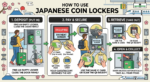 How to Use & Retrieve Japan Coin Lockers: 2026 Guide